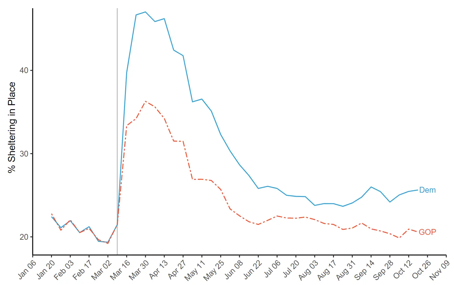 Objective Facts and Elite Cues: Partisan Responses to Covid-19